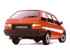 Skoda Forman Skoda Forman